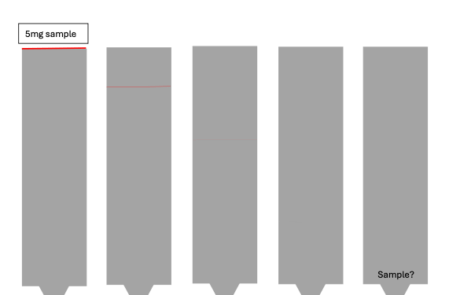 "Losing" a sample that is too small for a given column size